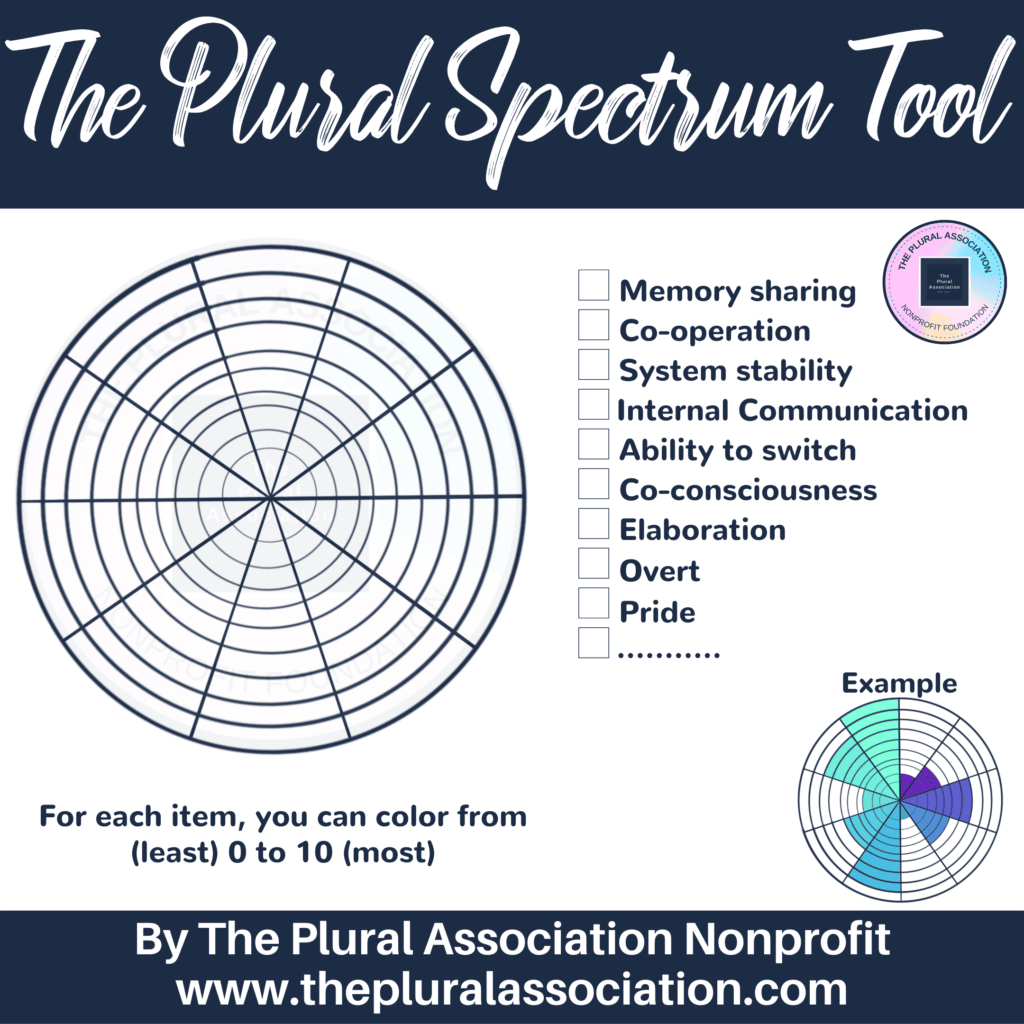 Downloadable fill in picture of the Plural Spectrum Tool. A written definition and explanation can be found at the end of the article.