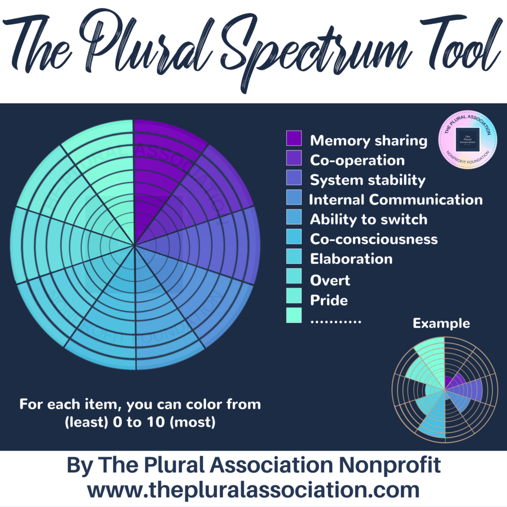 Example picture of the Plural Spectrum Tool. A written definition and explanation can be found at the end of the article.