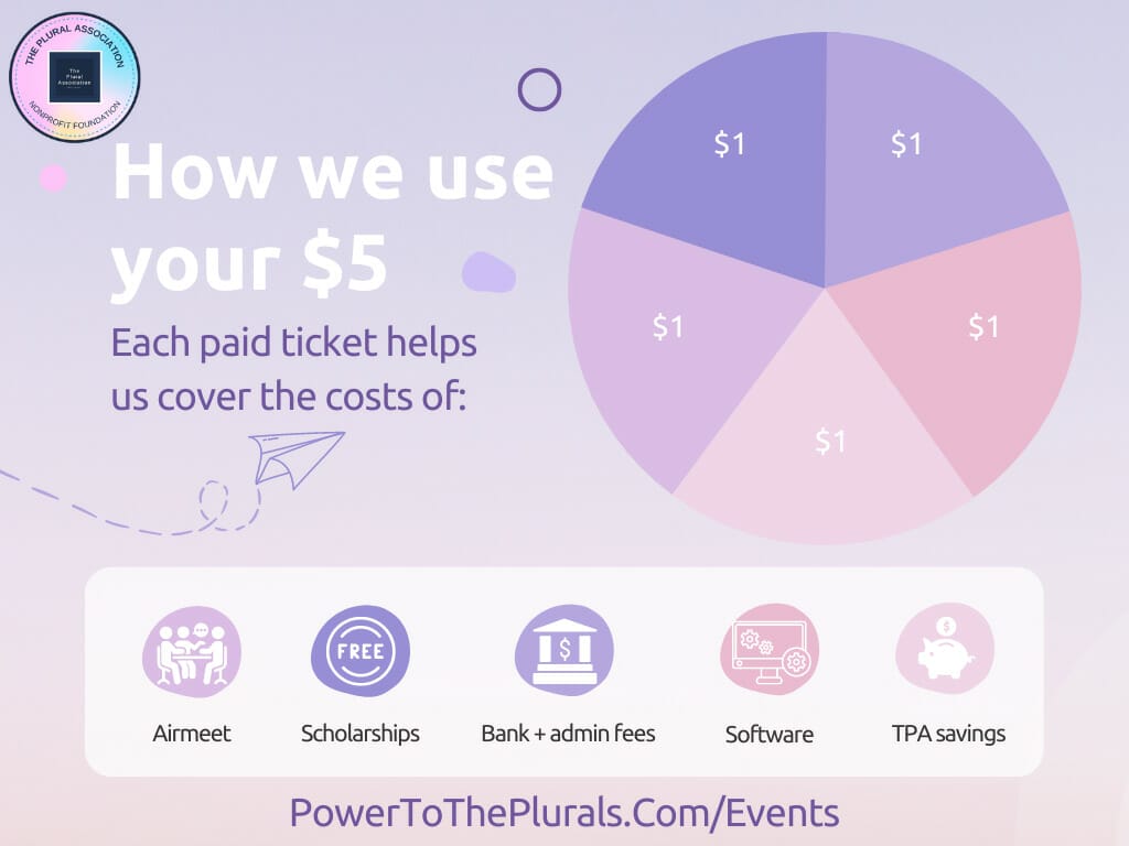This image explains how we use the 5 dollars from ticket sales. $1 for Airmeet. $1 for a scholarship for another system in need. $1 for bank and admin fees. $1 for software we use. $1 for the TPA savings account for our long-term projects.